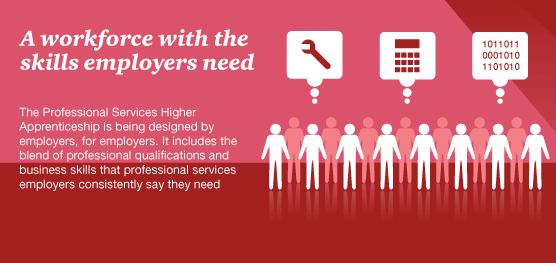 A workforce with skills employers need