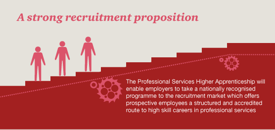 A strong recruitment proposition