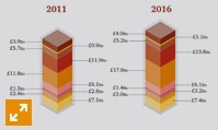 E&M outlook