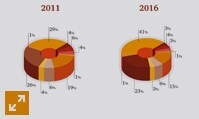 E&M outlook