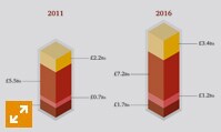 E&M outlook