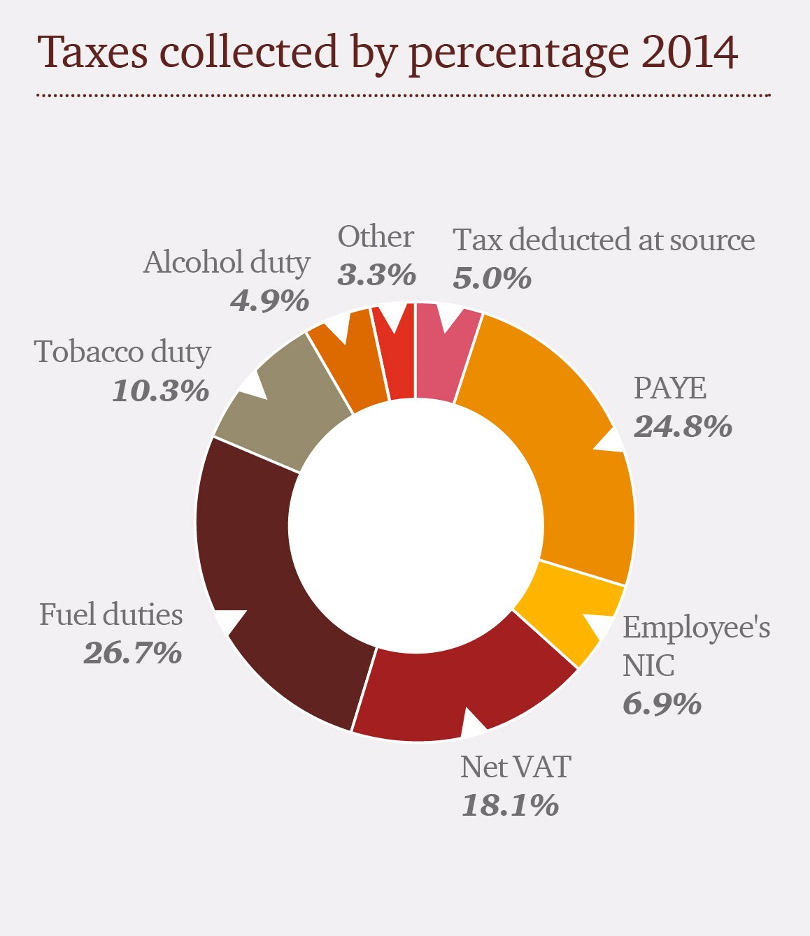 100 Group contribution to the UK economy in 2014