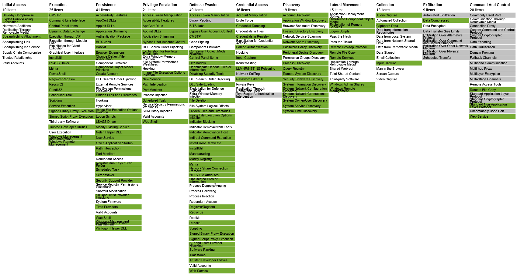 Signal the ATT&CK Part 2 PwC UK