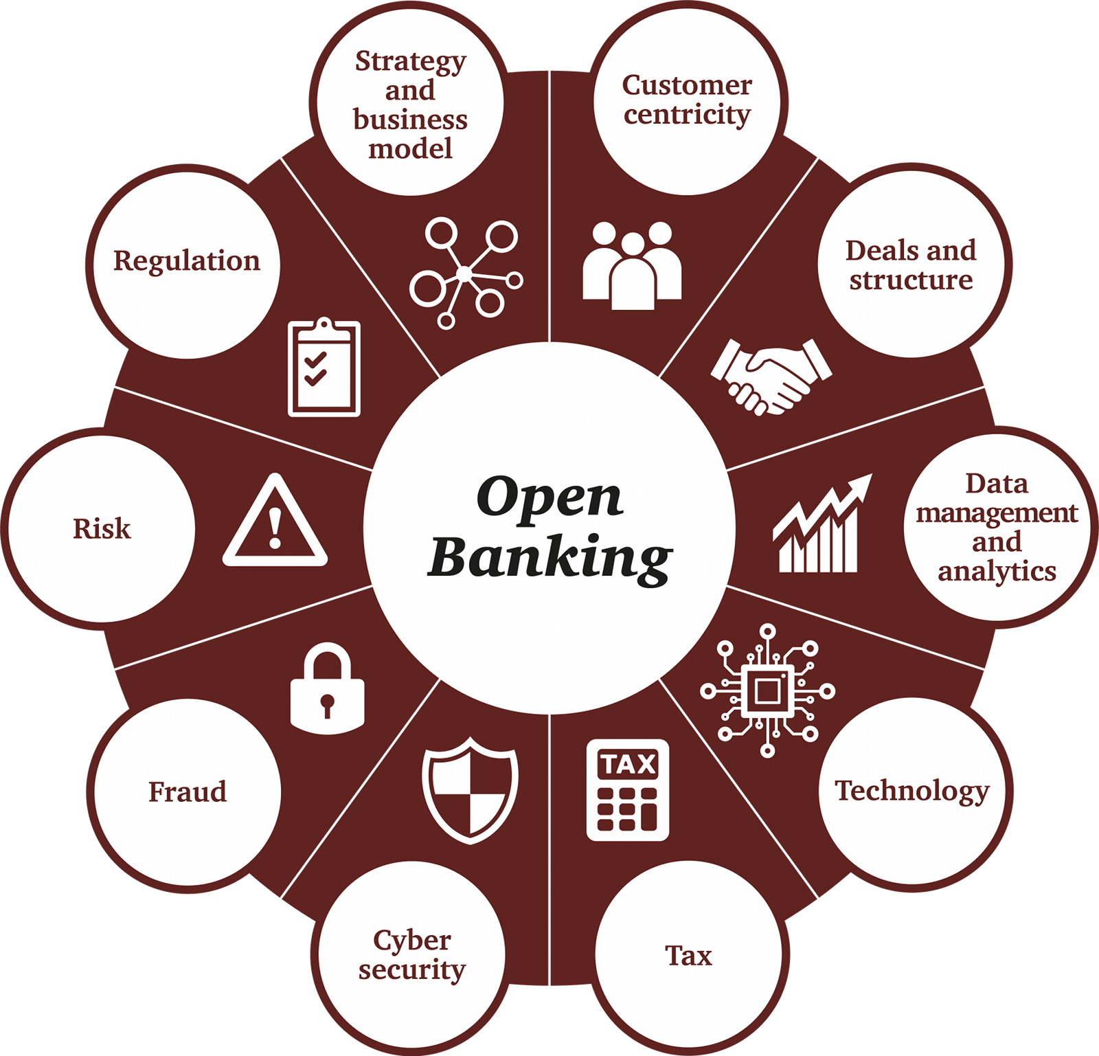 The future of banking is open How to seize the Open Banking