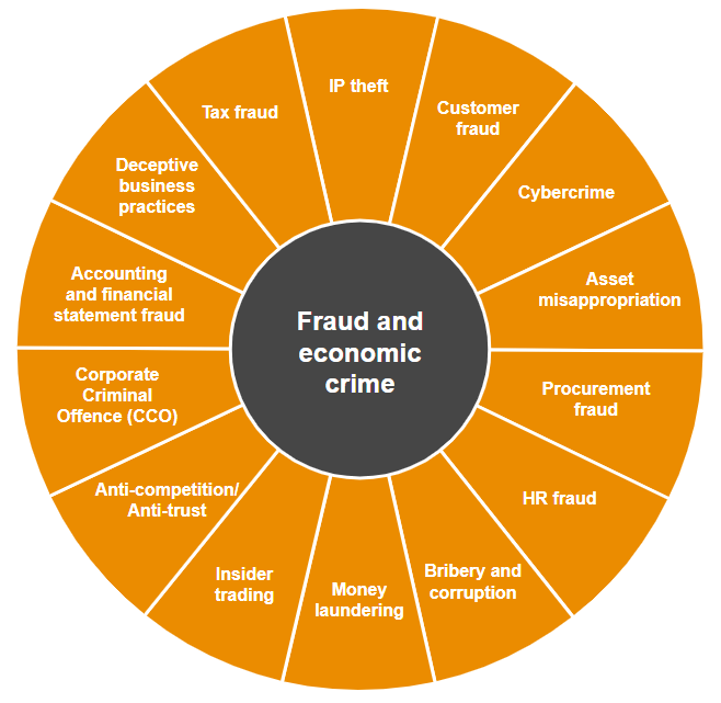 Fraud Risk Management - PwC UK