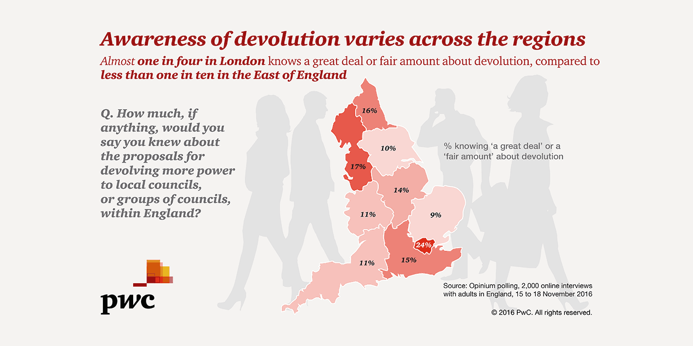What does the public want from devolution?
