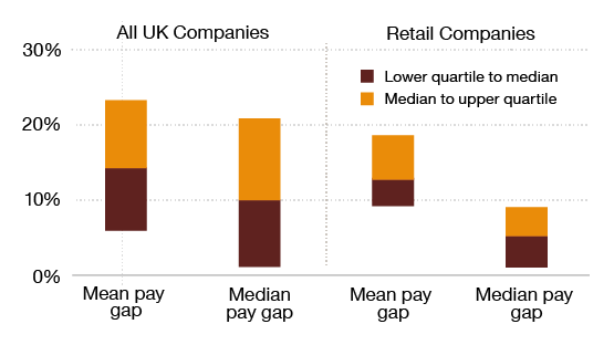 Pay Gap Chart