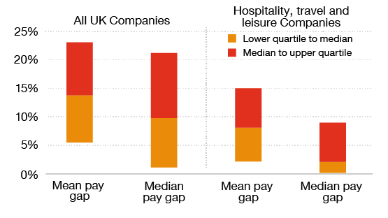 Pwc Salary Chart