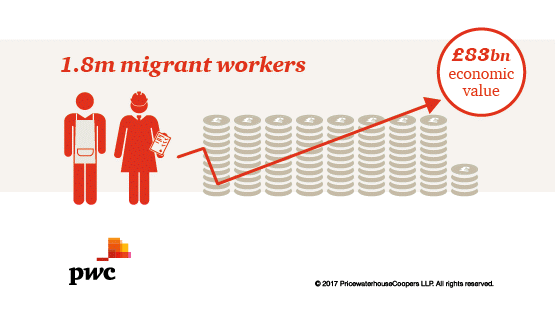 Facing Facts: the impact of migrants on London, its workforce and economy