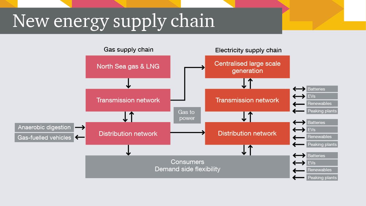 New Energy an era of opportunity PwC UK