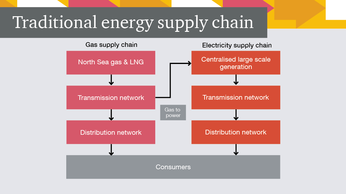 New Energy an era of opportunity PwC UK
