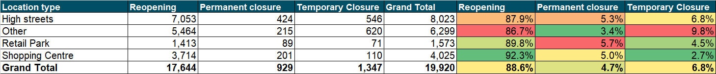 Regional focus for chain businesses