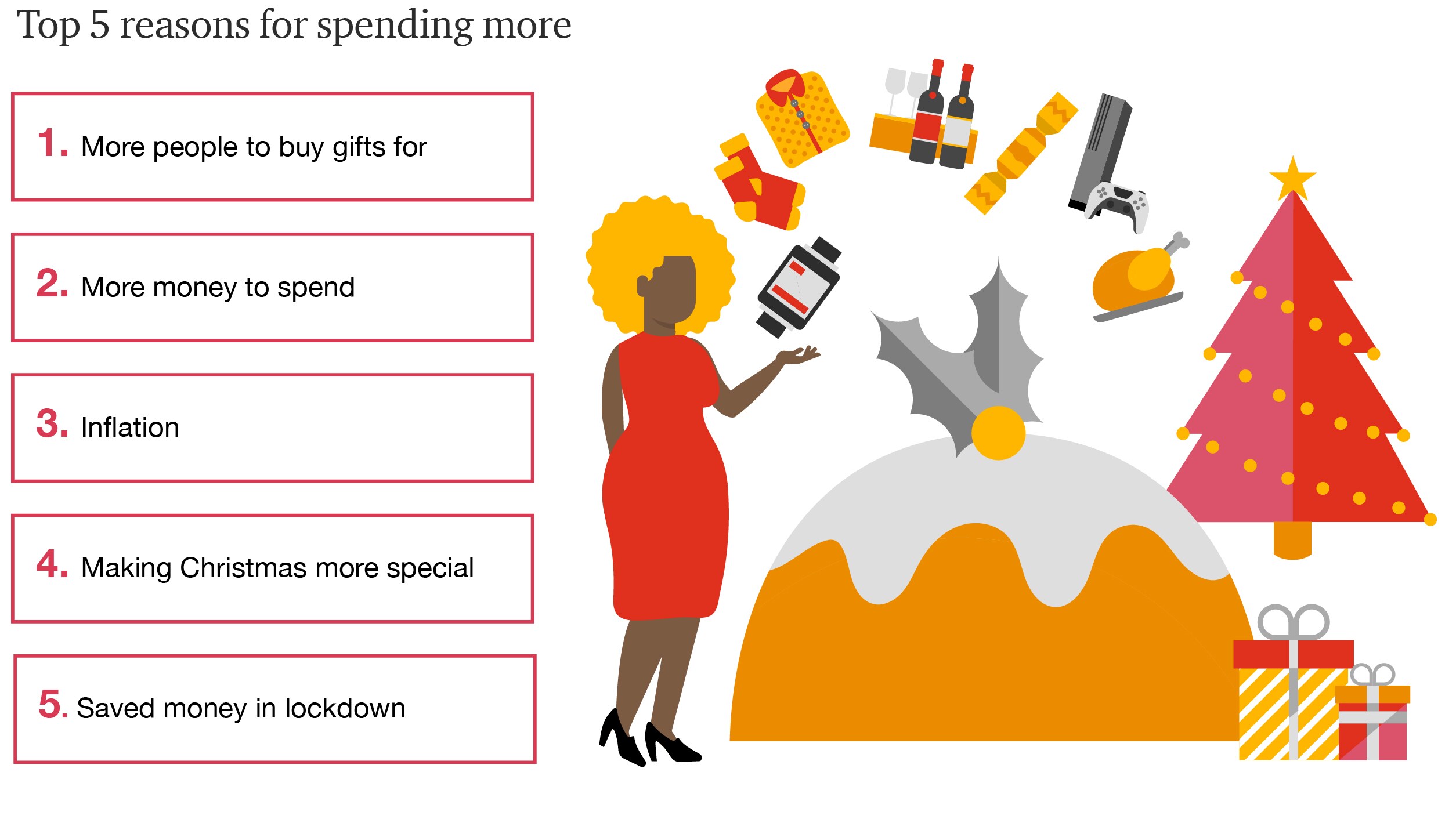 2022 christmas economic impact