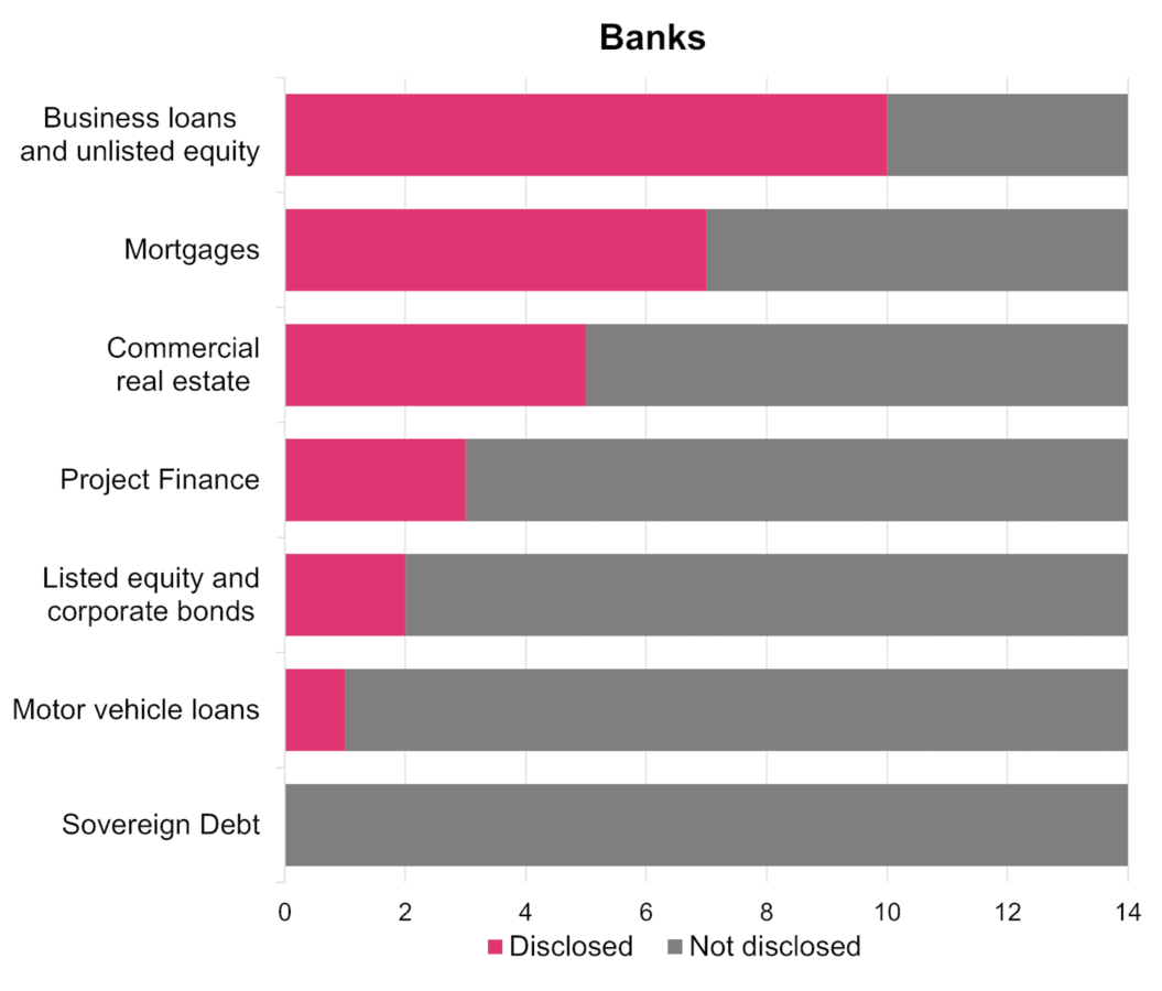 YE 22 Financed Emissions PwC Benchmarking PwC UK
