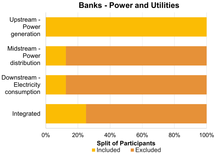 YE 22 Financed Emissions PwC Benchmarking PwC UK