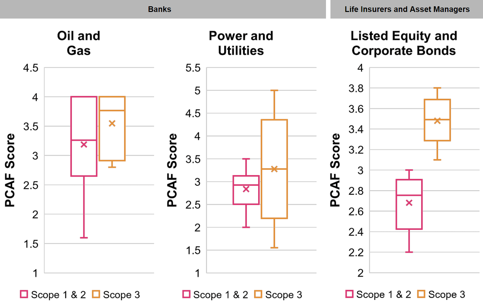 YE 22 Financed Emissions PwC Benchmarking PwC UK