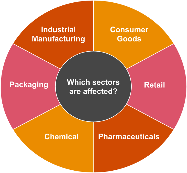 UK Plastic Packaging Tax are you ready? Tax PwC UK