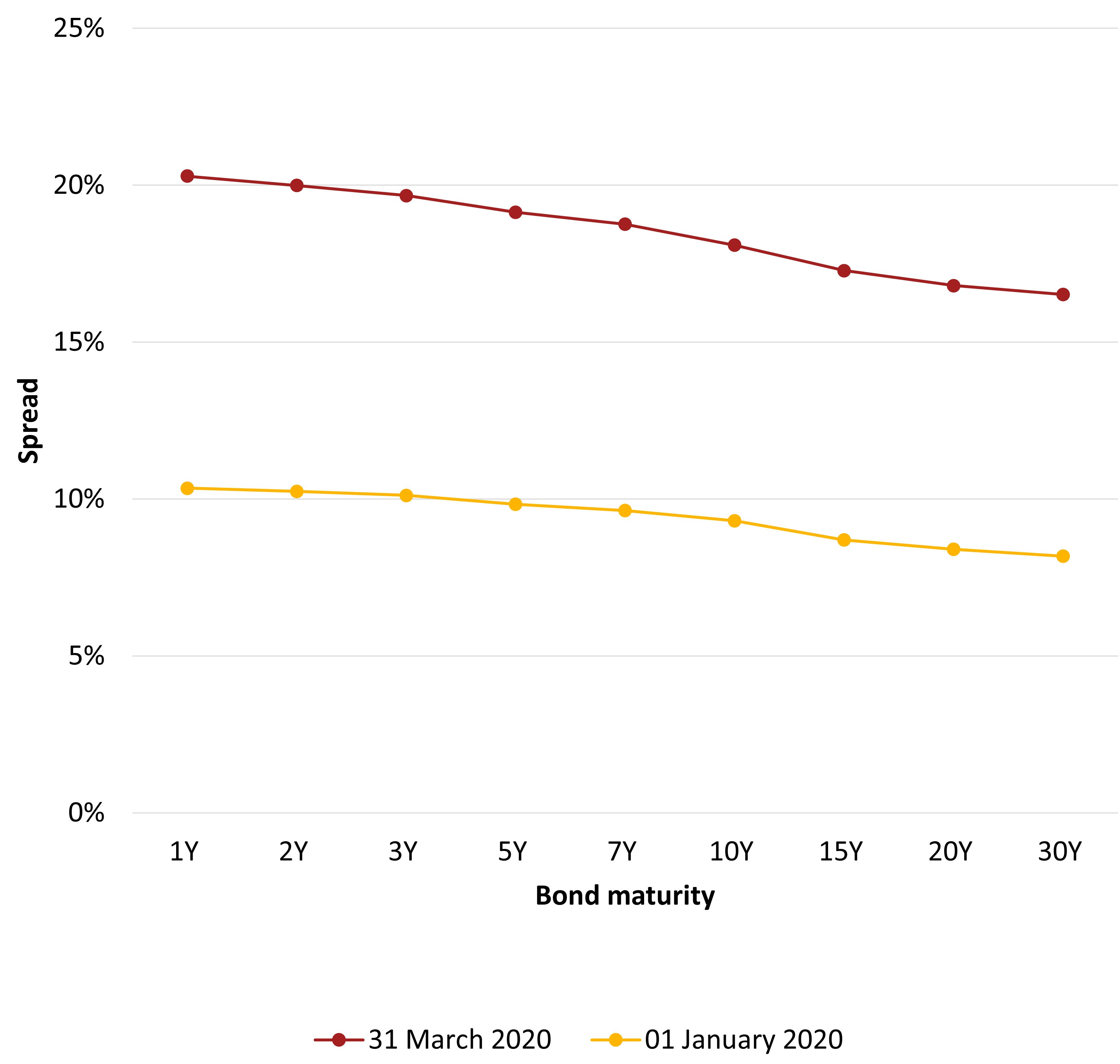 Volatile Values Valuation in times of market uncertainty PwC UK
